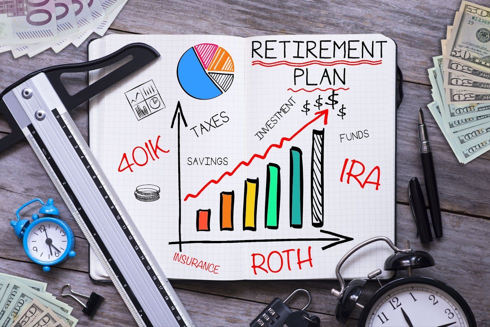 Do you need a Roth 401(K)?